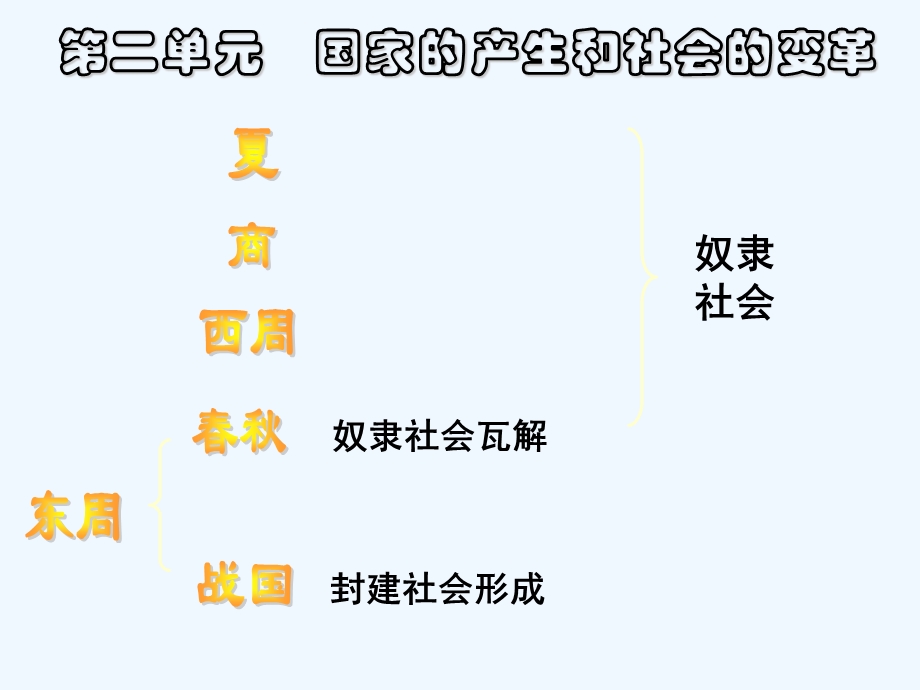 七年级历史上册 第6课《春秋战国的纷争》课件 人教新课标版.ppt_第1页