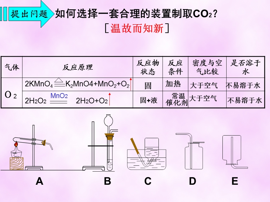 二氧化碳制取的课件.ppt_第3页