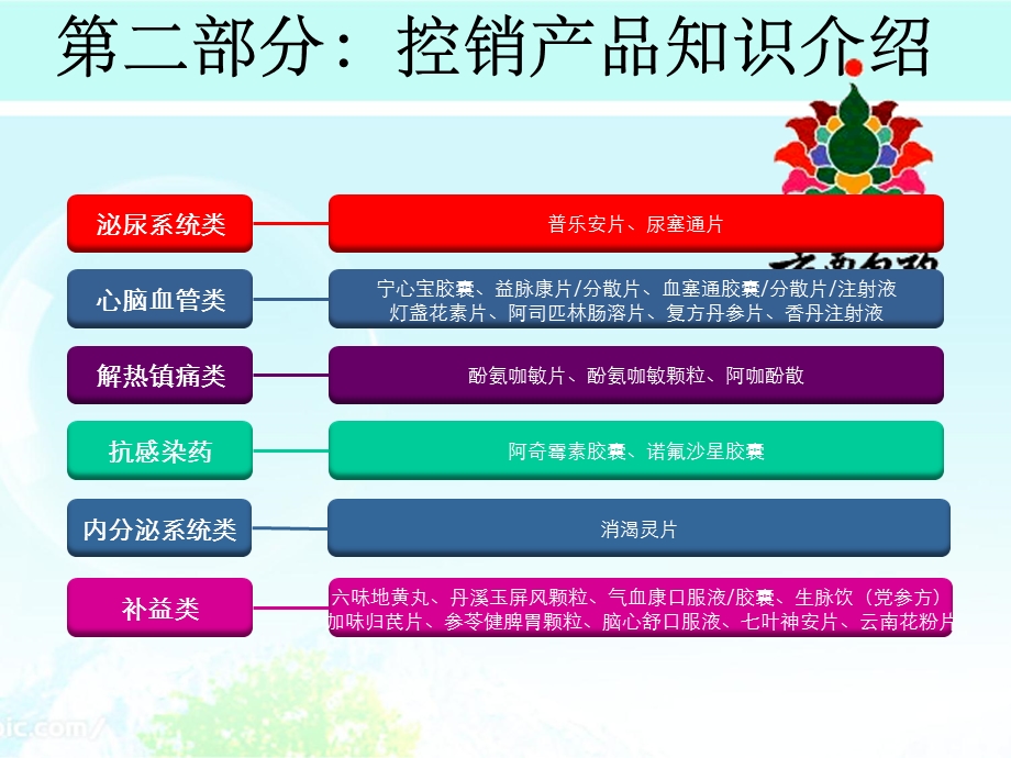 云南白药集团药品事业部院店部产品知识介绍控销产品流通产品文档资料.ppt_第2页