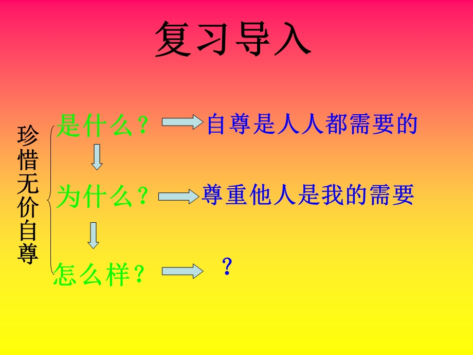 七下第一课第三框　彼此尊重才能赢得尊重　课件.ppt_第1页