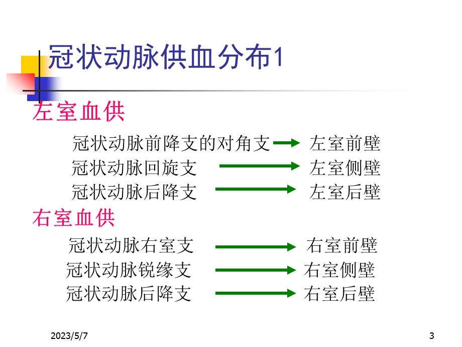 最新AMI的心电图应用PPT文档.ppt_第3页