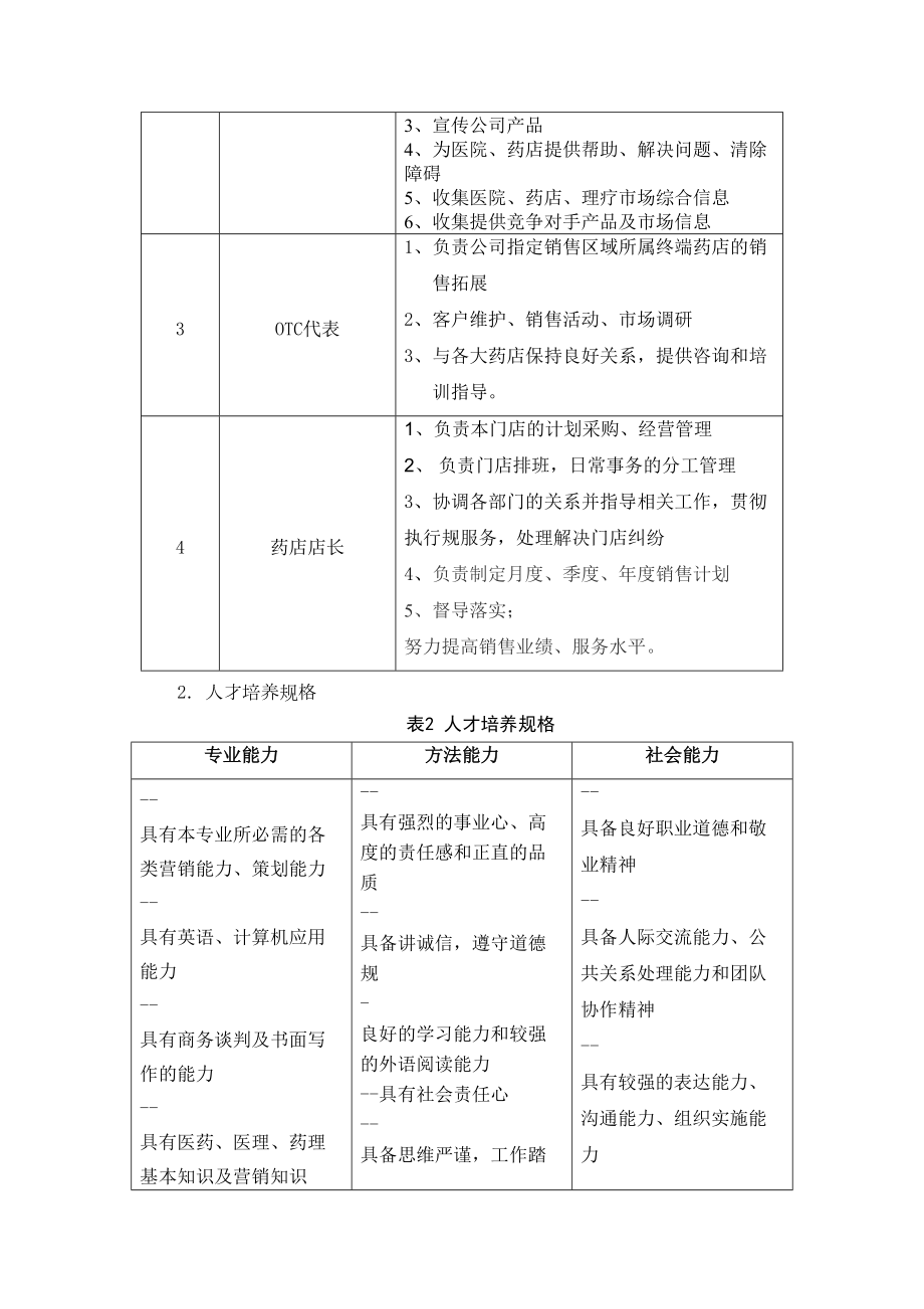 (3月20日)医药营销专业人才培养方案设计(DOC 14页).doc_第2页