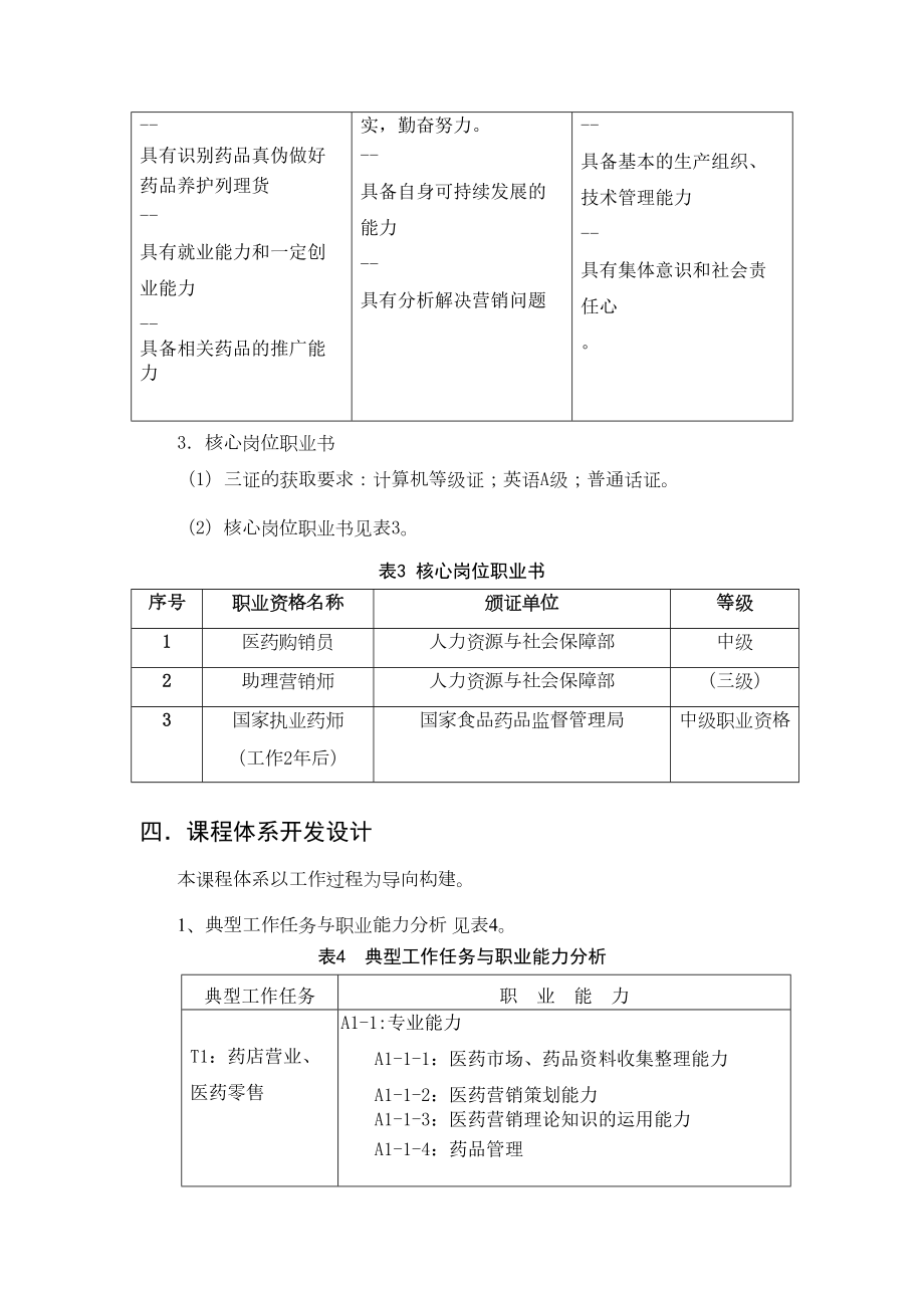 (3月20日)医药营销专业人才培养方案设计(DOC 14页).doc_第3页