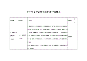 中小学安全评估达标创建评价体系.docx