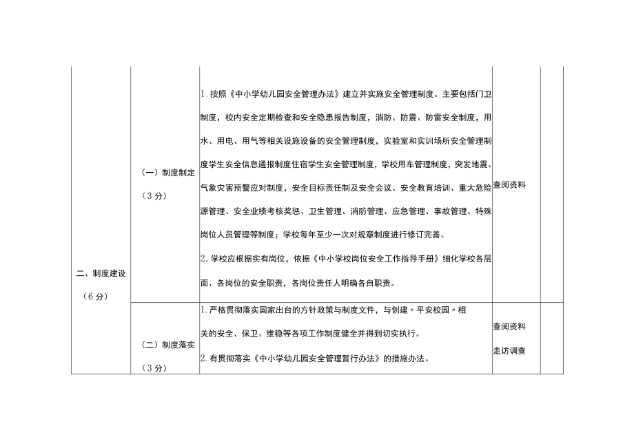 中小学安全评估达标创建评价体系.docx_第3页