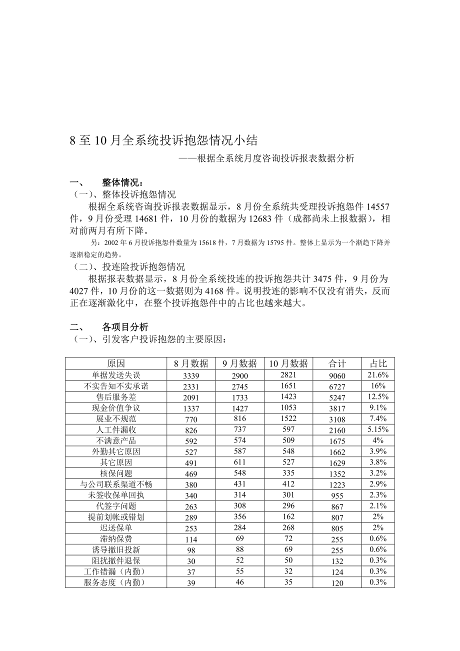 最新8至10月全系统投诉抱怨情况小结名师精心制作资料.doc_第1页