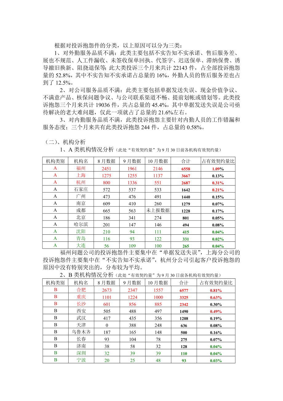 最新8至10月全系统投诉抱怨情况小结名师精心制作资料.doc_第2页