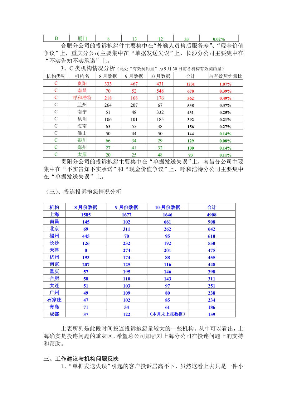 最新8至10月全系统投诉抱怨情况小结名师精心制作资料.doc_第3页