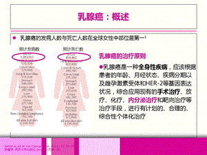 乳腺癌内分泌治疗的临床思考ppt文档资料.ppt