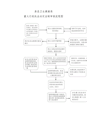 行政复议案件审理流程图.docx