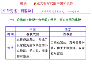 二轮复习中西对比.ppt