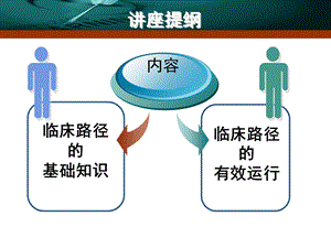 临床路径在护理工作中的应用文档资料.ppt