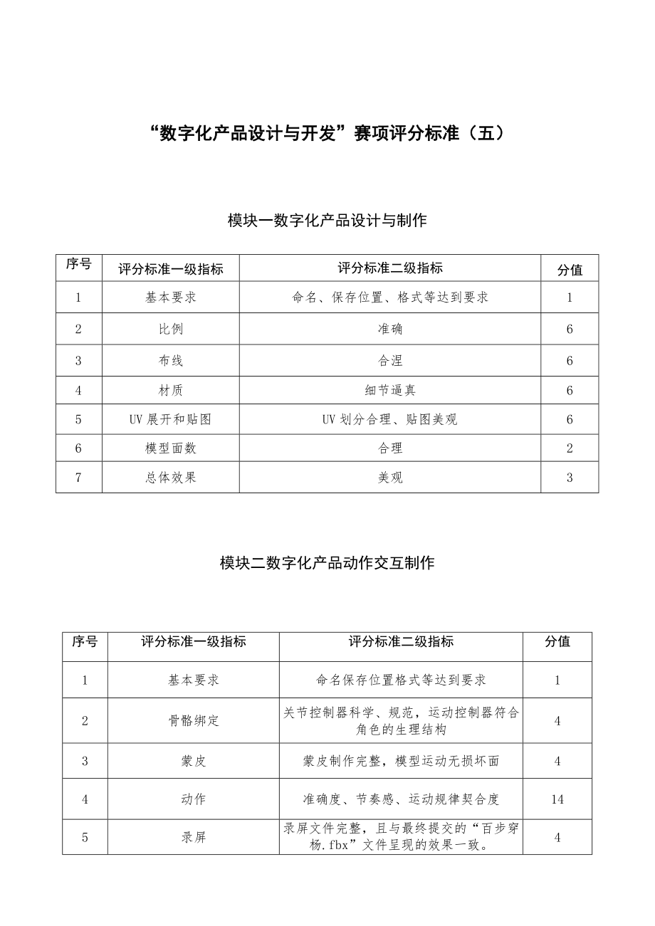 GZ074 数字化产品设计与开发赛项赛题-2023年全国职业院校技能大赛拟设赛项赛题完整版（10套）.docx_第1页