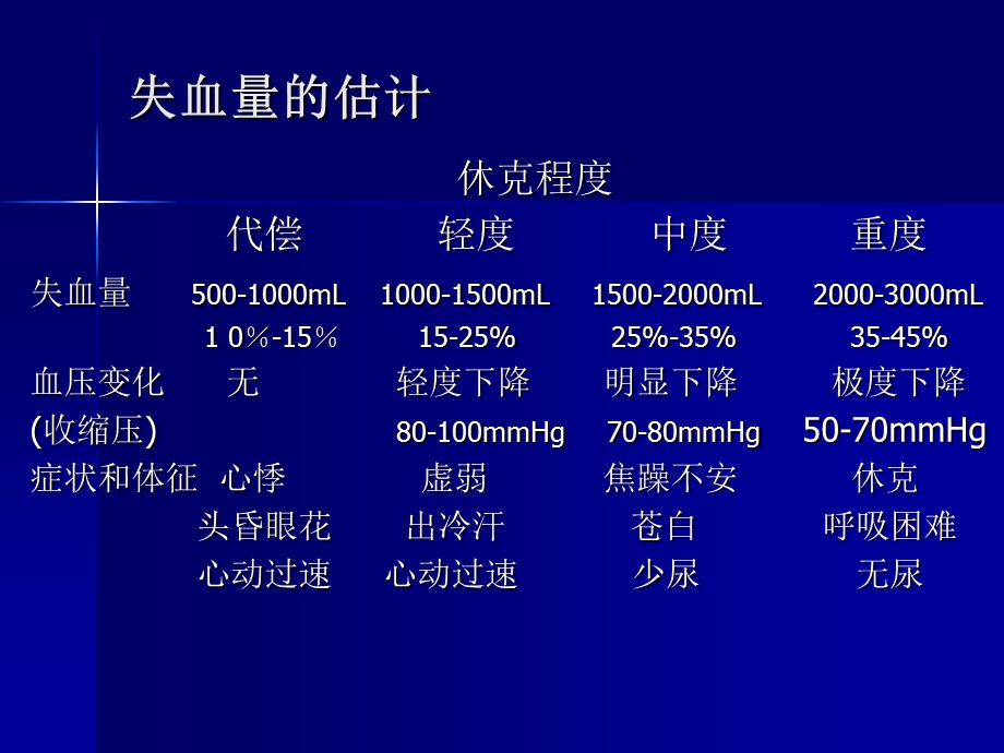 产后出血预防和处理指南文档资料.ppt_第2页