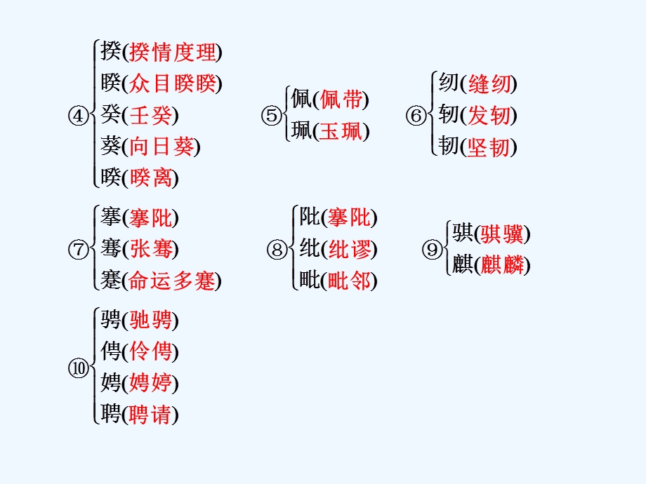 专题二 第12课 第1课时离骚(节选).ppt_第3页