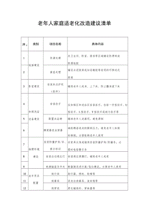 老年人家庭适老化改造建议清单.docx