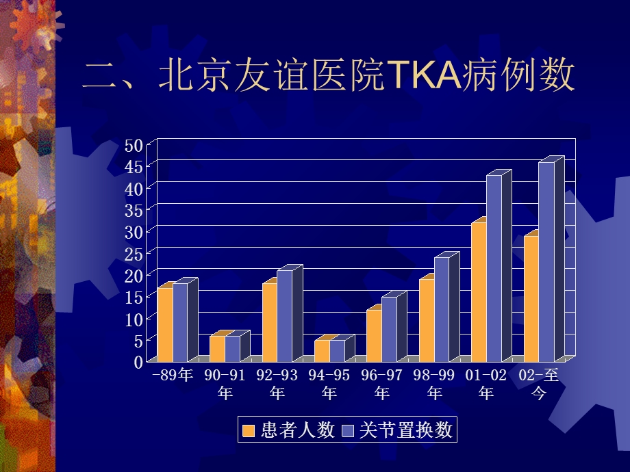 全膝关节置换术之平衡技术文档资料.ppt_第2页