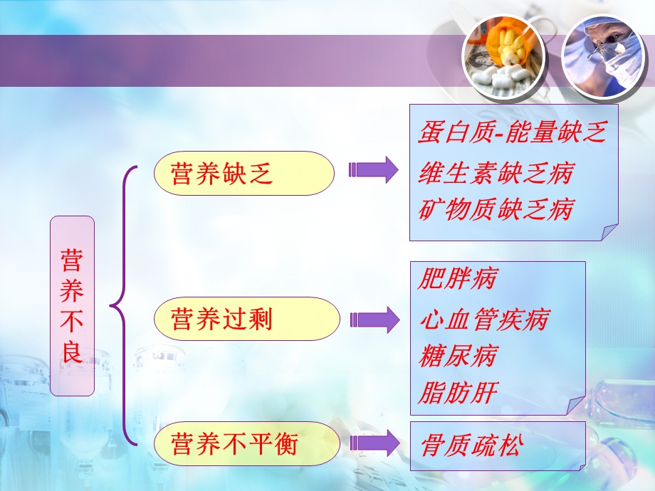 最新：8食品营养和健康膳食营养和疾病防治文档资料.ppt_第1页