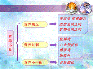 最新：8食品营养和健康膳食营养和疾病防治文档资料.ppt