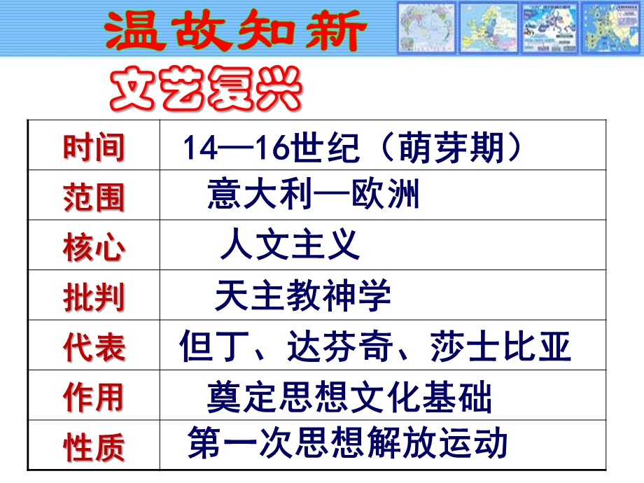 九年级历史上册第22-23课　科学思想和文化.ppt_第2页