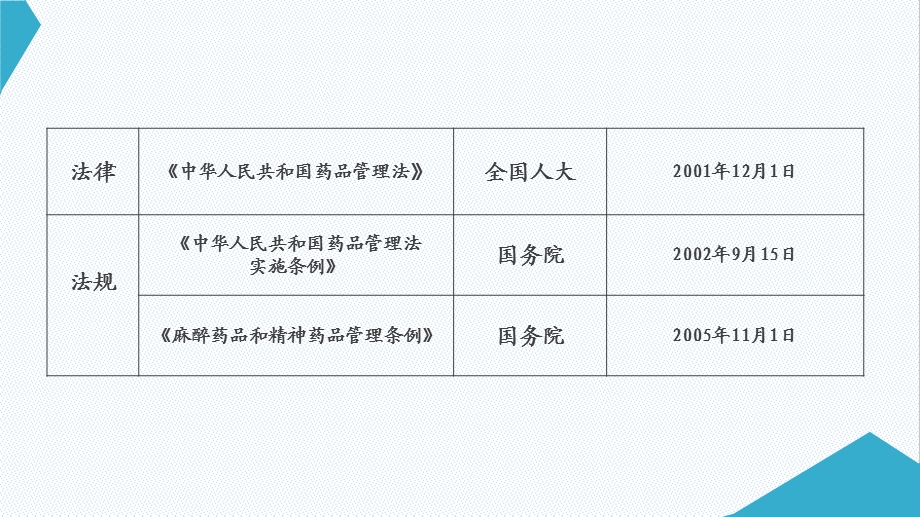 麻醉药品培训ppt课件文档资料.ppt_第2页