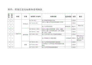 附件：档案信息化标准体系明细表.docx