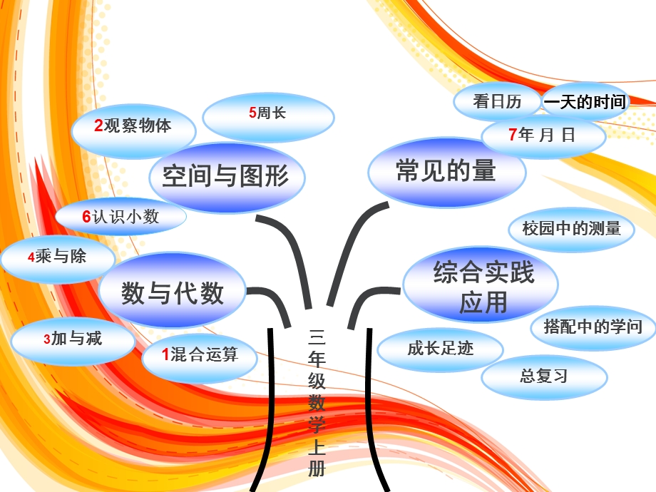 三年级数学上册说课标说教材.ppt_第2页