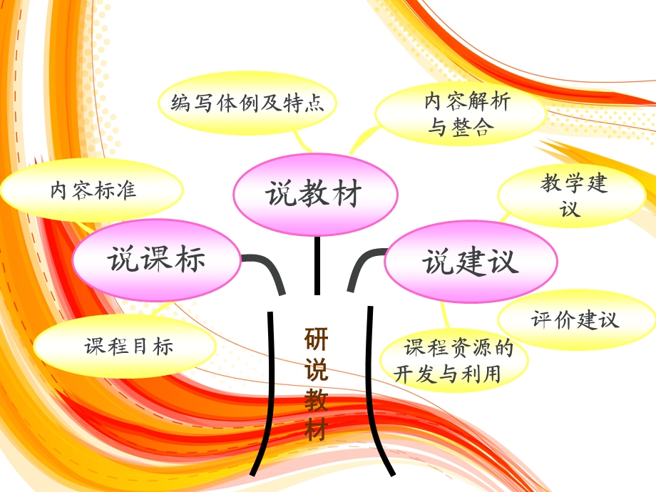 三年级数学上册说课标说教材.ppt_第3页