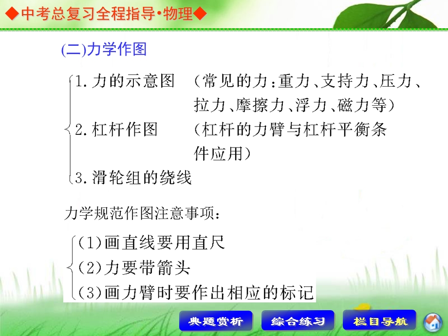 中考总复习专题突破专题四作图题.ppt_第3页