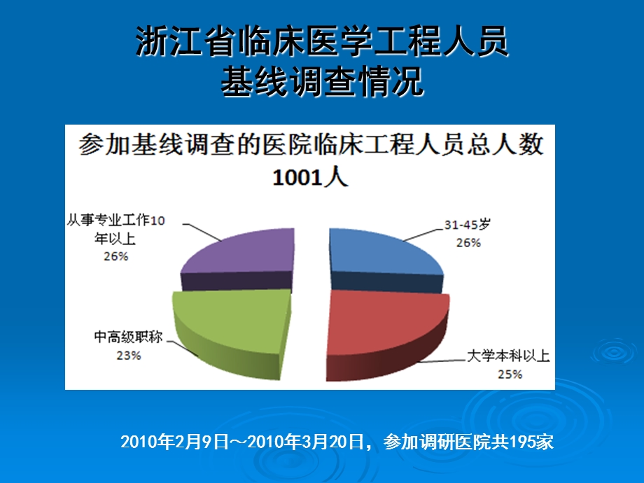 医工部门若干数据解读从等级医院评审看医疗设备质控管理郑琨文档资料.ppt_第2页