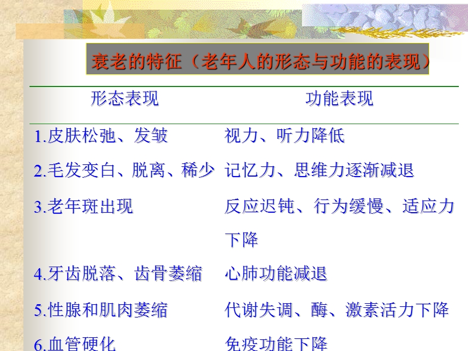 临床药理8文档资料.ppt_第2页