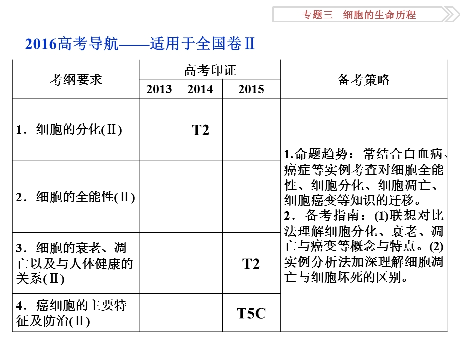 专题32细胞的分化、衰老、凋亡和癌变.ppt_第2页