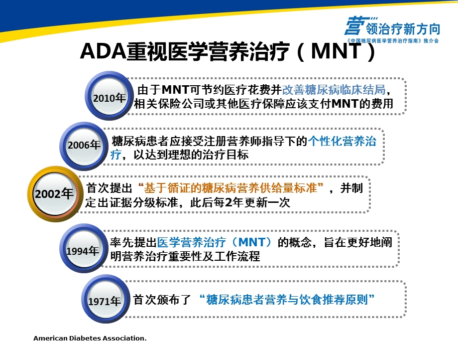 ADA重视医学营养治疗MNT引领医疗新方向——中国糖尿病医学营养治疗指南推介会PPT文档.ppt_第1页