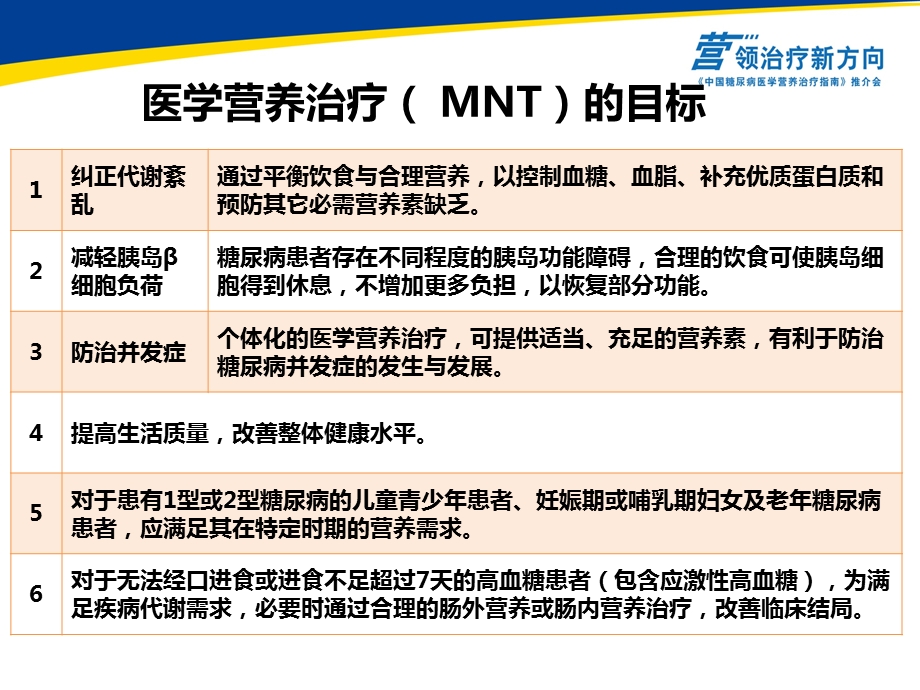 ADA重视医学营养治疗MNT引领医疗新方向——中国糖尿病医学营养治疗指南推介会PPT文档.ppt_第3页