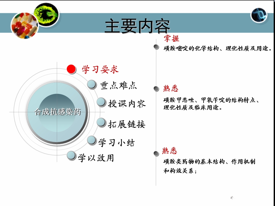 合成抗感染药PPT课件文档资料.ppt_第2页