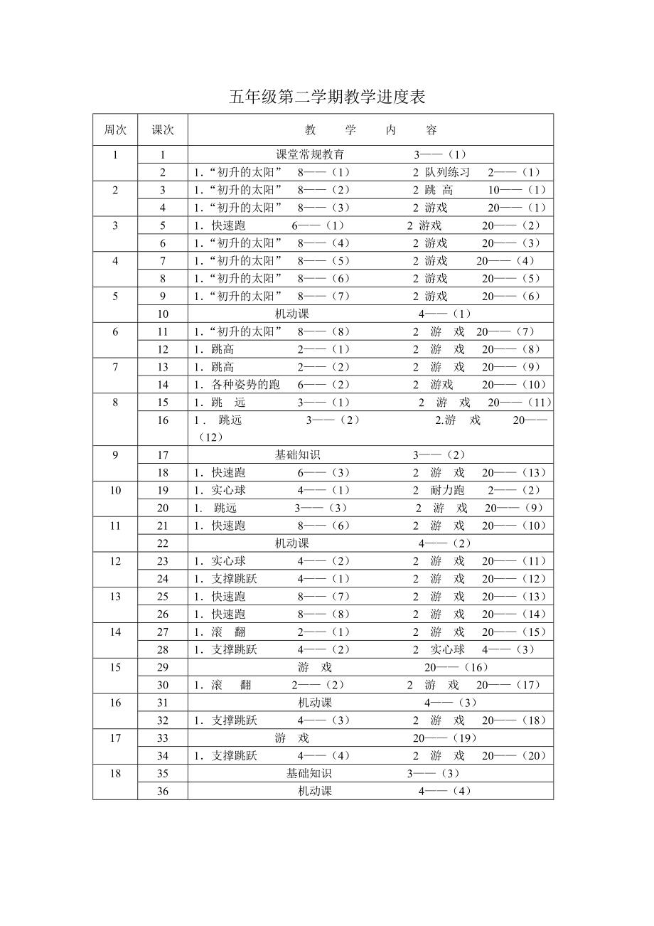 五年级第二学期体育课教学计划.doc_第2页