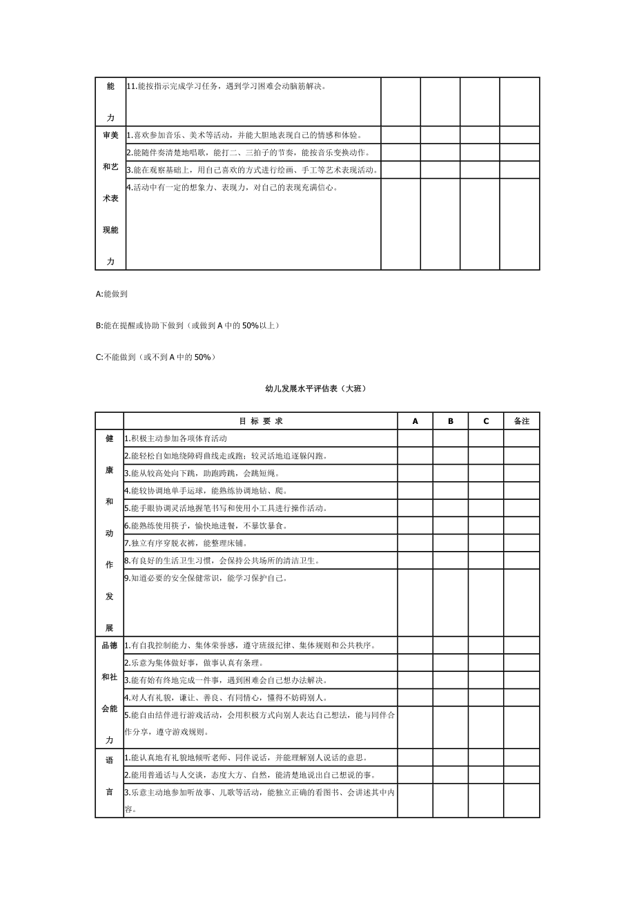 幼儿发展水平评估.doc_第3页