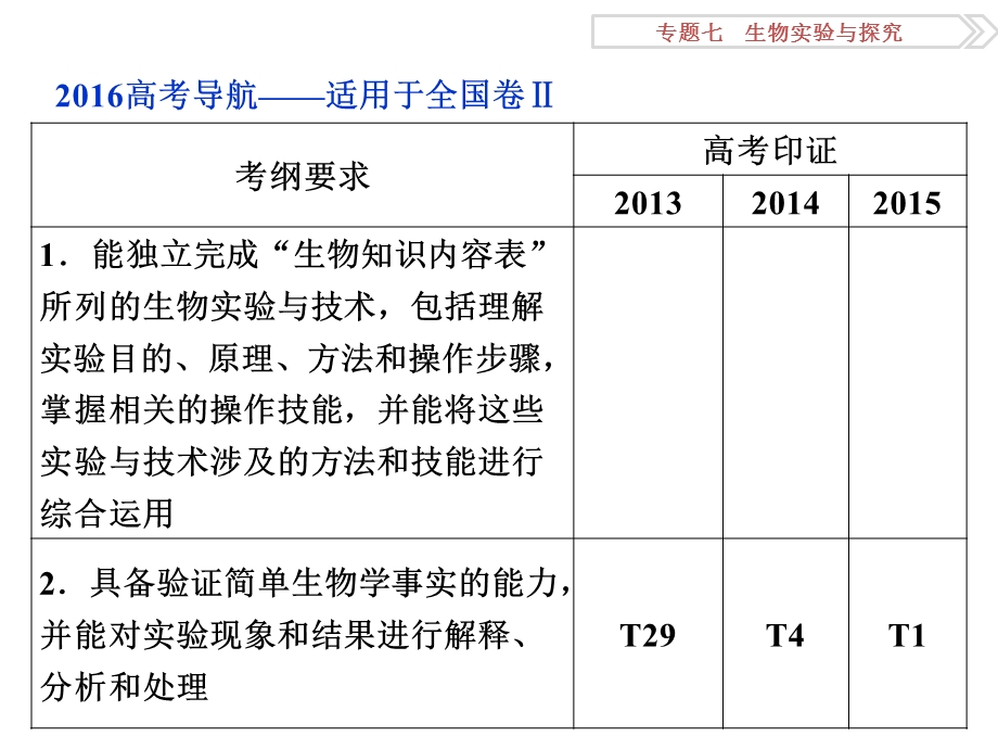 专题71教材基础实验.ppt_第3页