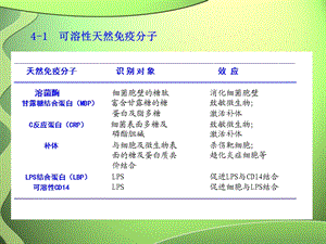 4天然免疫应答和炎症文档资料.ppt