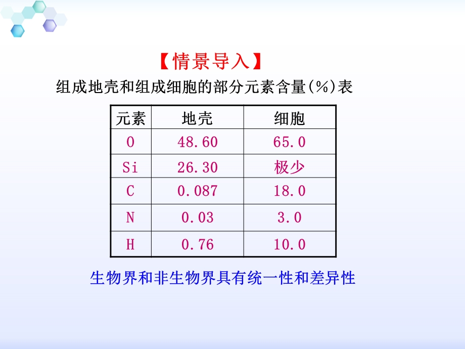 专题21细胞中的元素和化合物（课件）.ppt_第2页