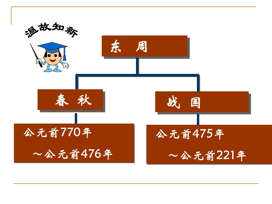 七年级历史春秋五霸与战国七雄.ppt_第2页