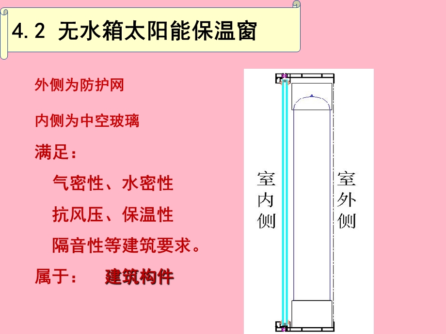 保温窗式太阳能.ppt_第3页