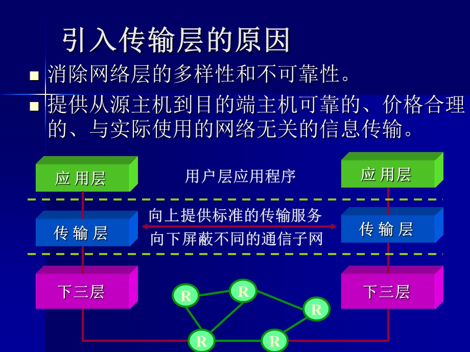 传输层主要内容.ppt_第2页