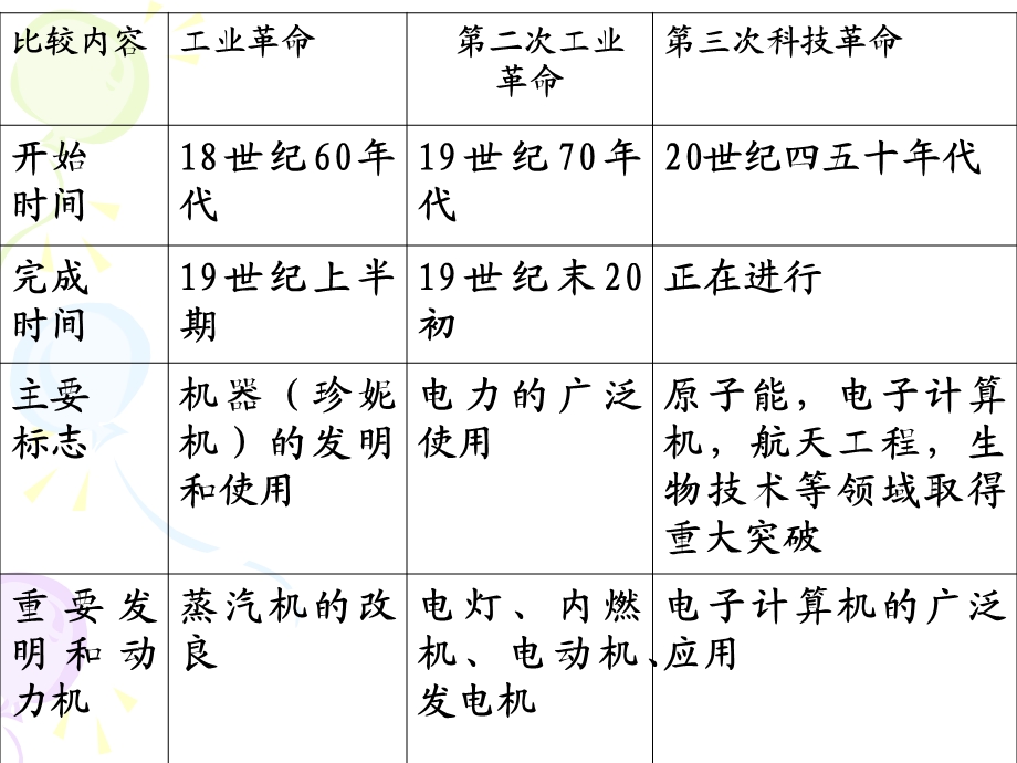 传统工业区与新兴工业区.ppt_第2页