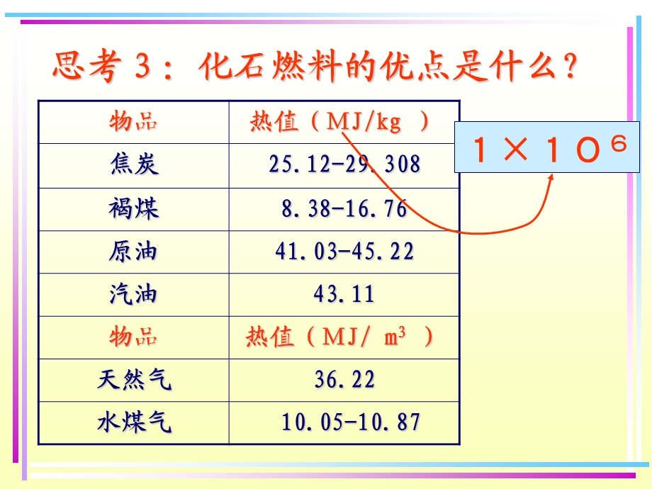 二节化学与资源综合利用环境保护一课时.ppt_第3页