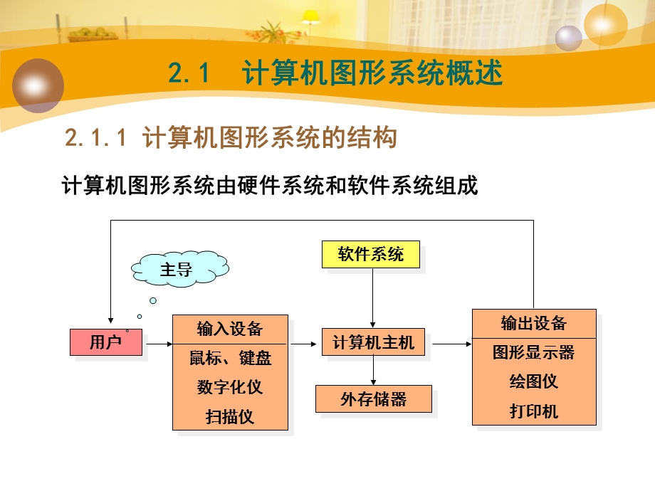 《计算机图形学》课件.ppt_第2页