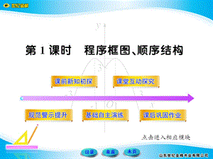 《程序框图、顺序结构》(人教A版必修3).ppt