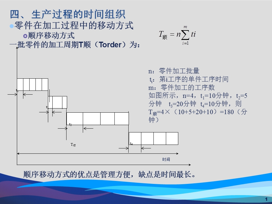 《生产与运作管理》计算题.ppt_第1页