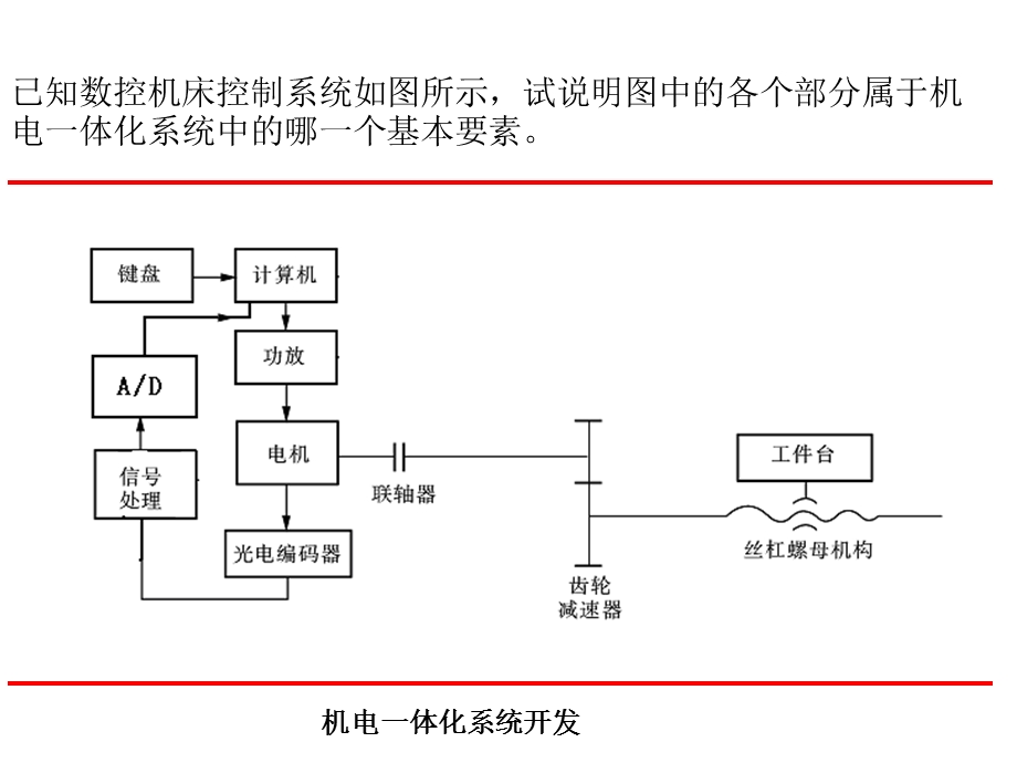 《数学模型》课件.ppt_第1页