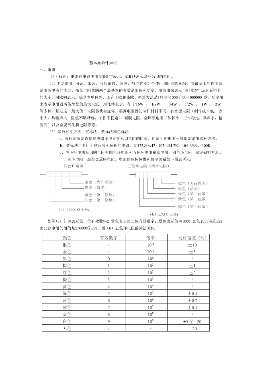 电子元器件基础知识大全.doc_第1页